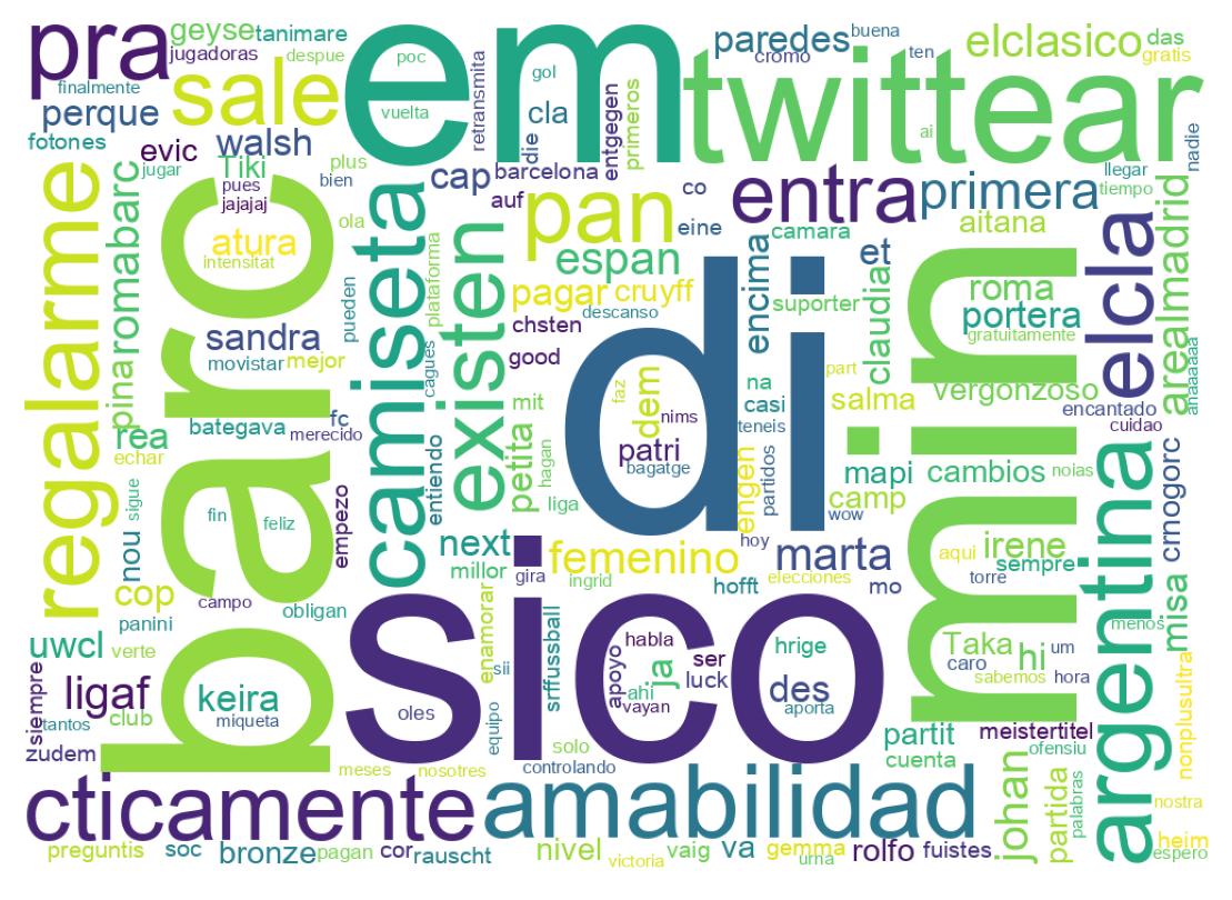 Tweet kelime bulutu