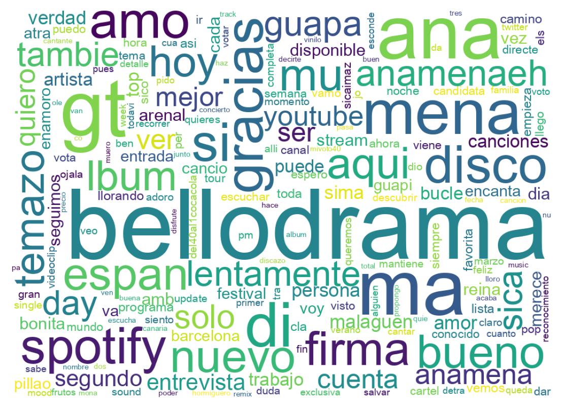 Nuvem de palavras dos tweets