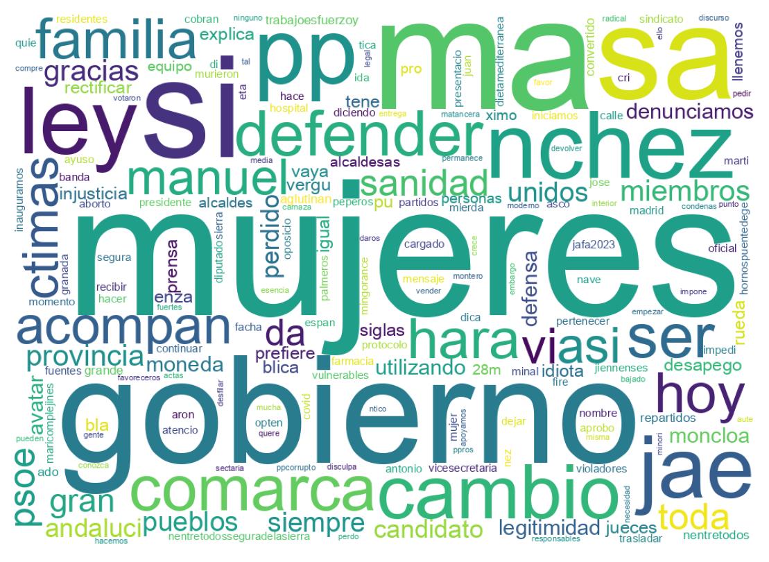 Nuvem de palavras dos tweets