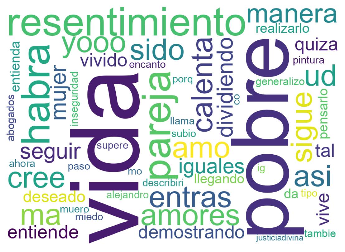 Nuvem de palavras dos tweets
