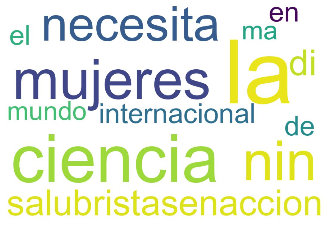 Nuvem de palavras dos tweets