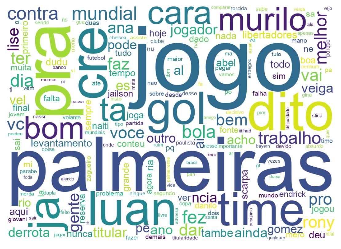 Nuvem de palavras dos tweets