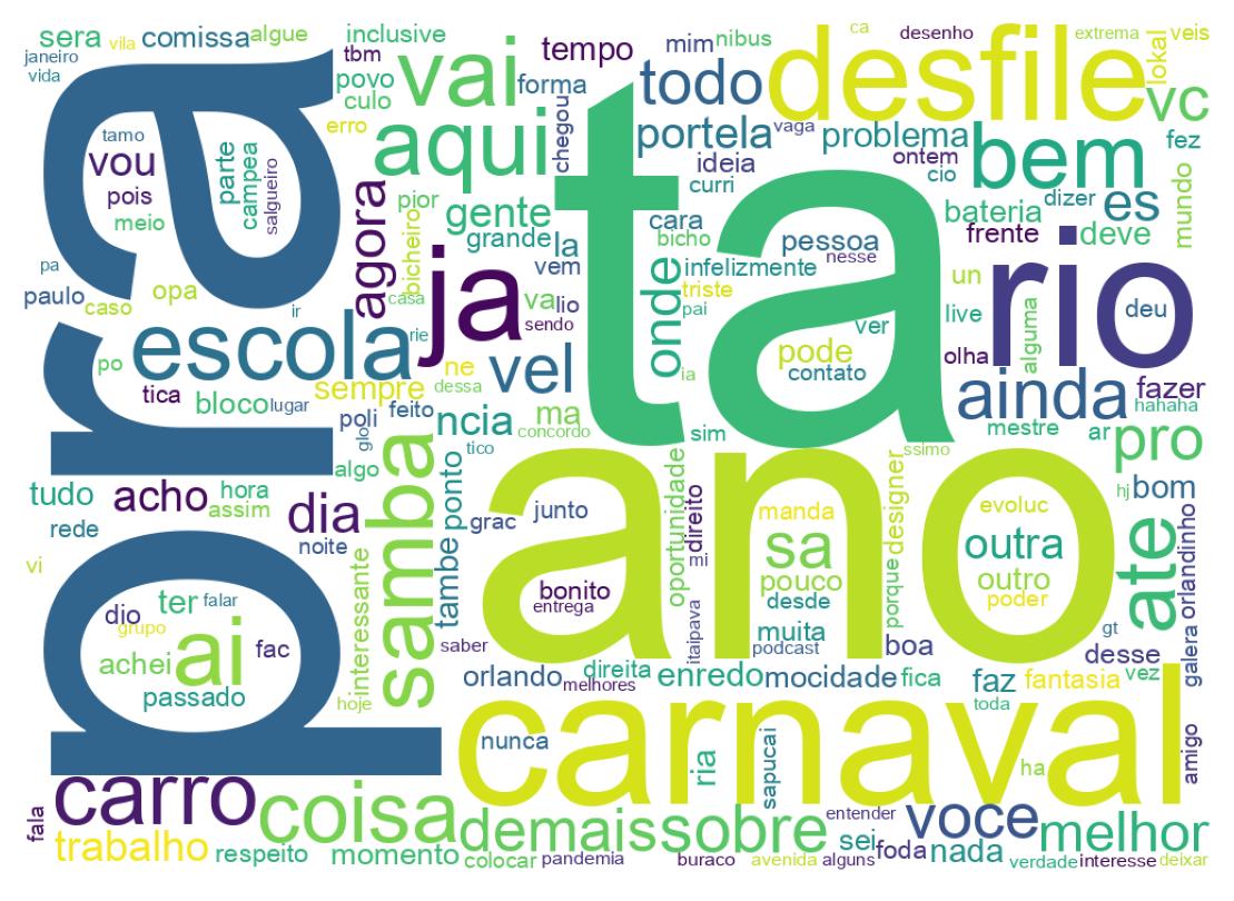 Tweet kelime bulutu