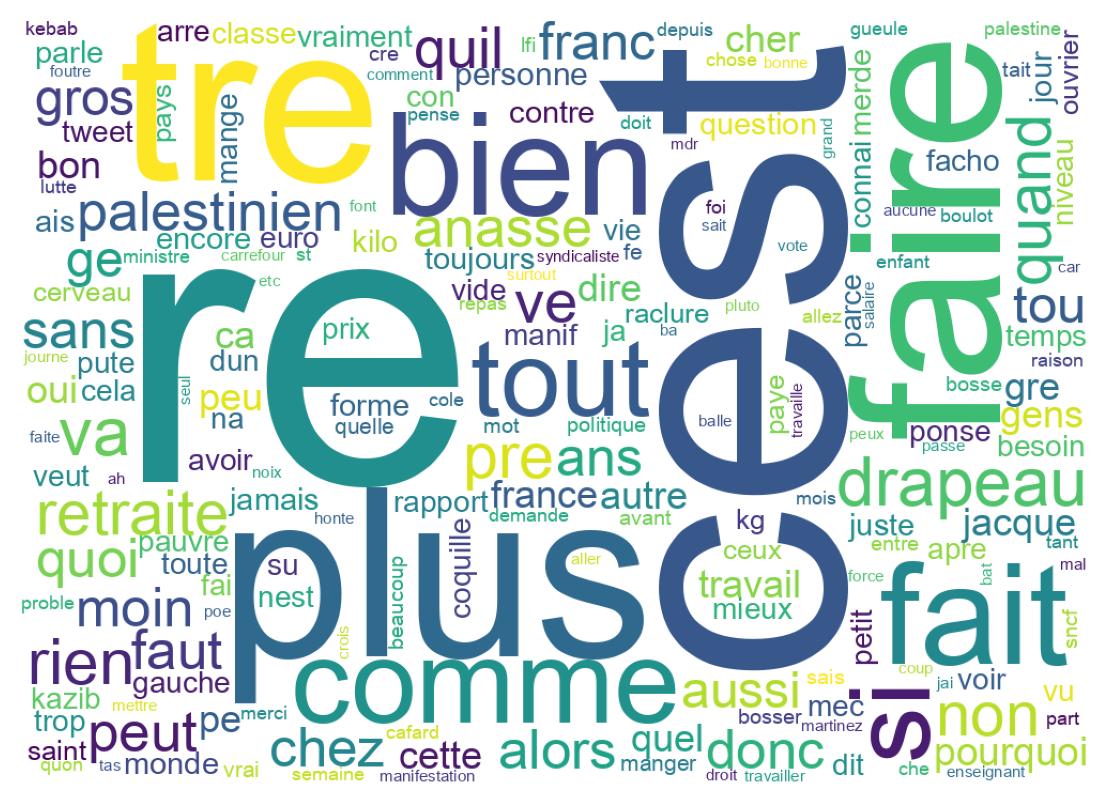 Word cloud tweet