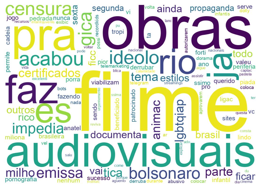 Word cloud tweet