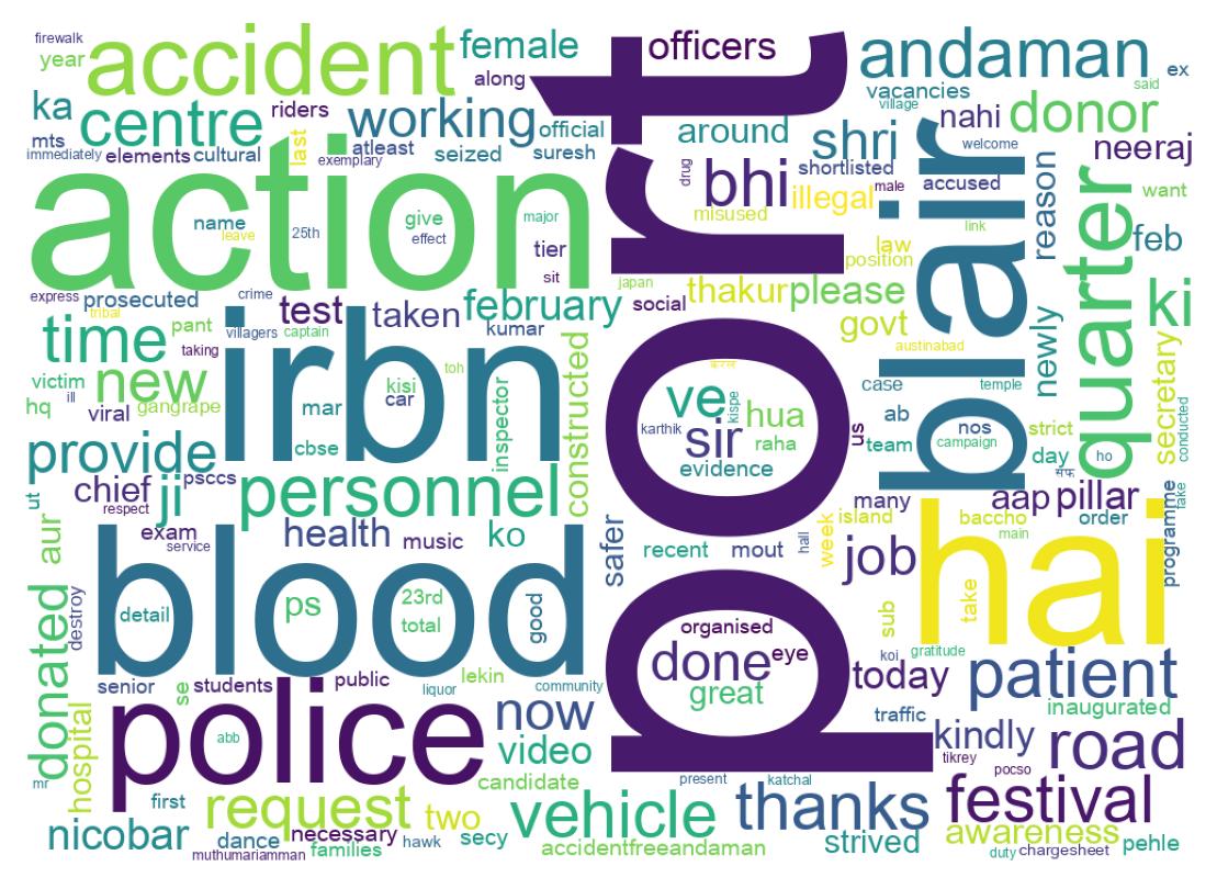 Wordcloud of tweets