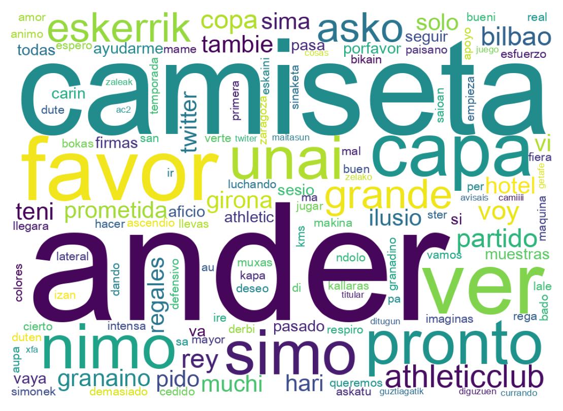 Tweet kelime bulutu