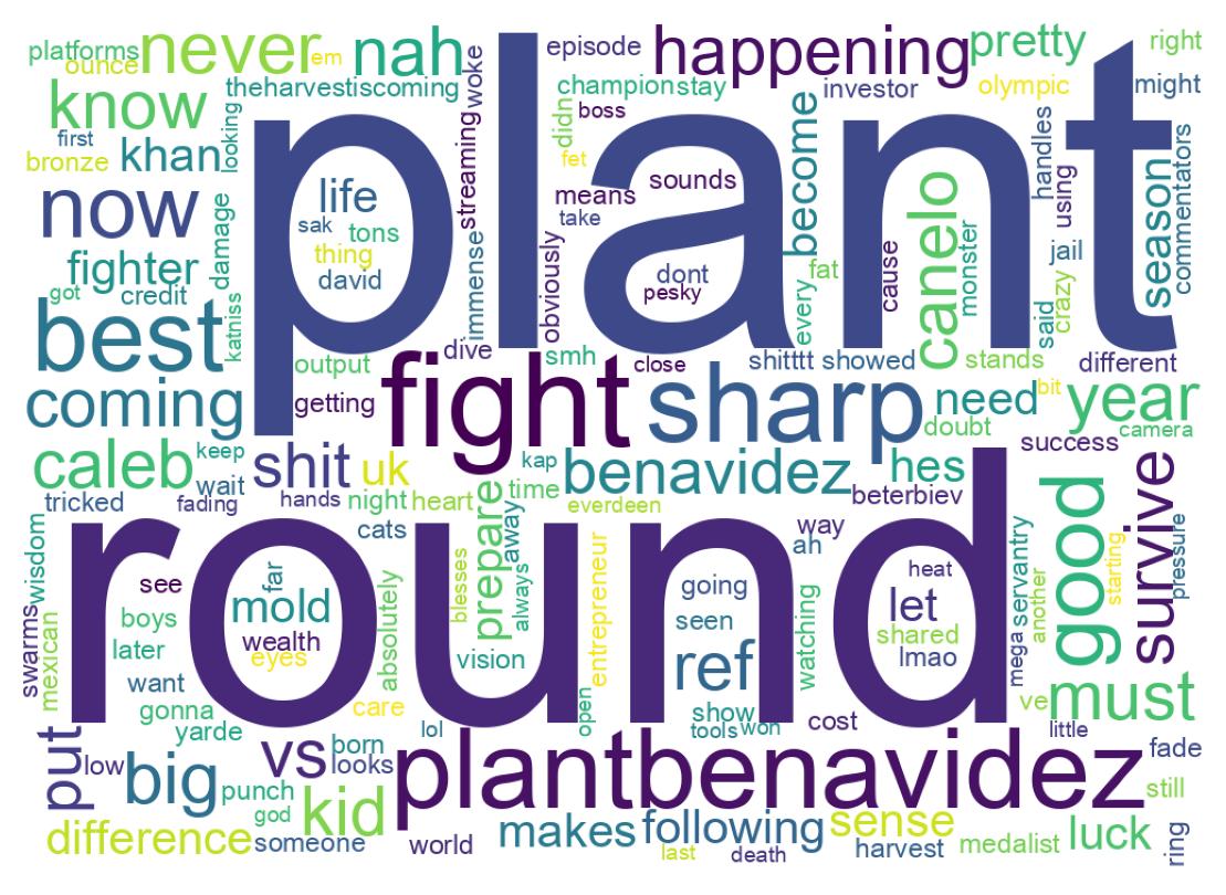 Nuvem de palavras dos tweets