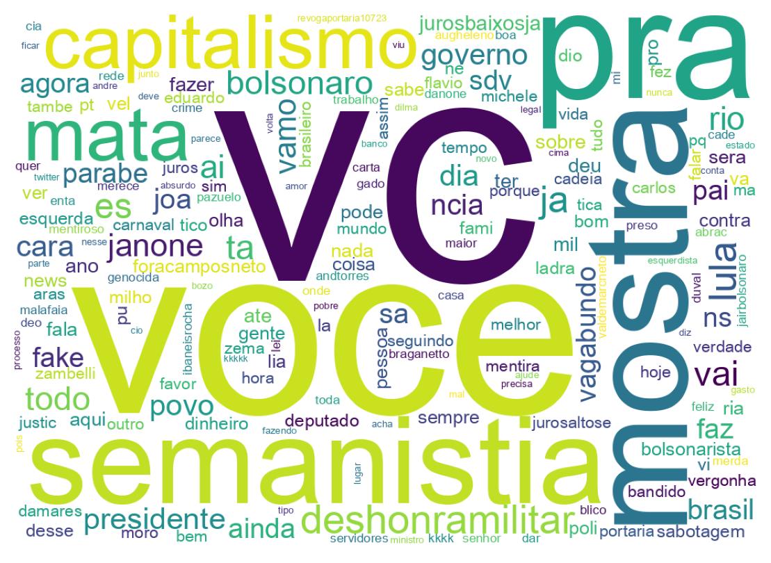 Word cloud tweet