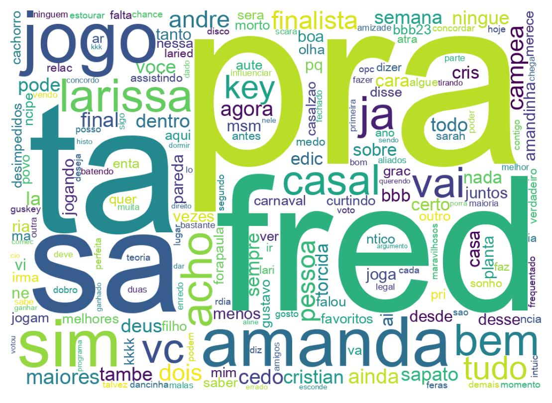 Word cloud tweet