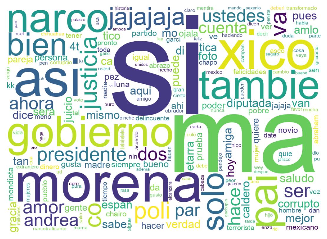 Nuvem de palavras dos tweets