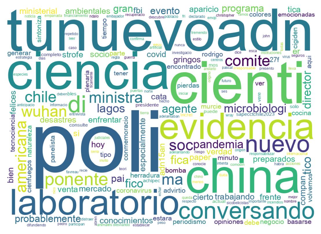 Nuvem de palavras dos tweets