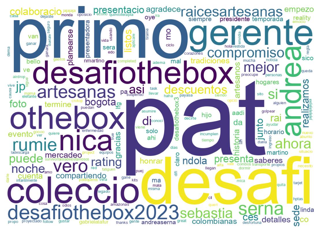 Nuvem de palavras dos tweets