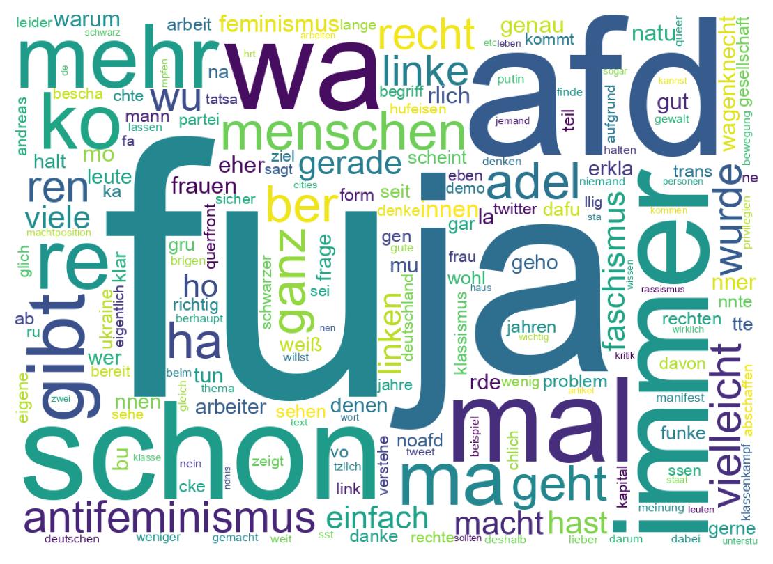 Wortwolke der Tweets