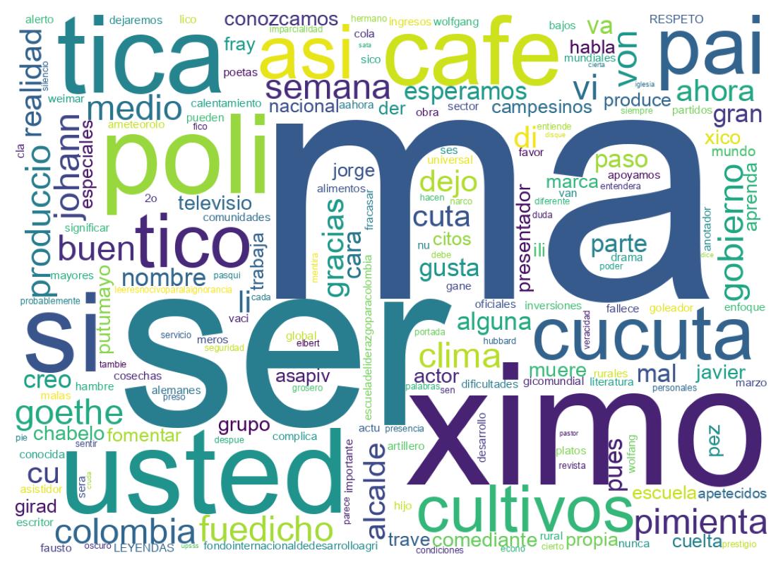Nuvem de palavras dos tweets