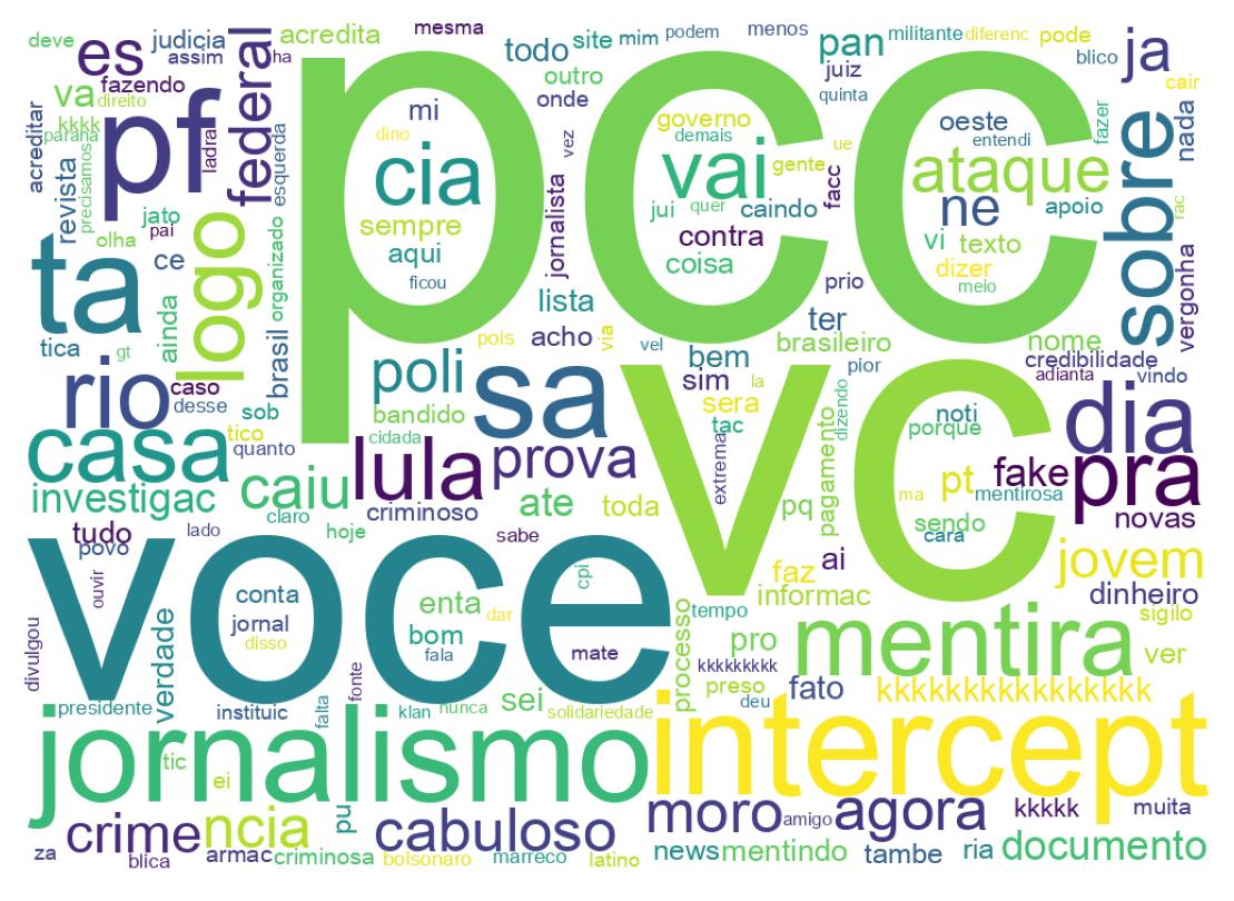 Tweet kelime bulutu