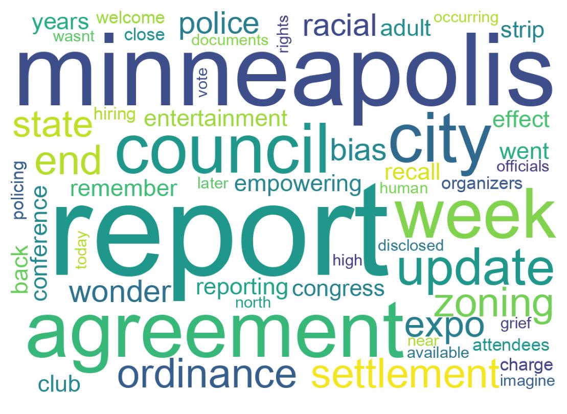 Wordcloud of tweets