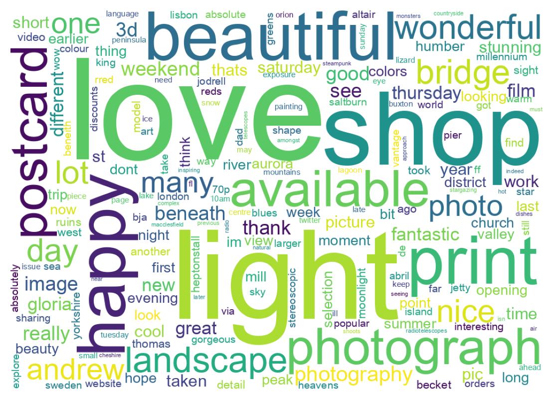 Wordcloud of tweets