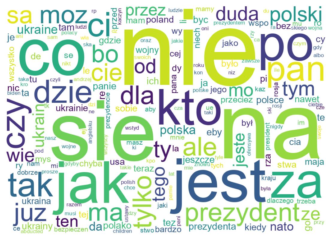 Nuvem de palavras dos tweets