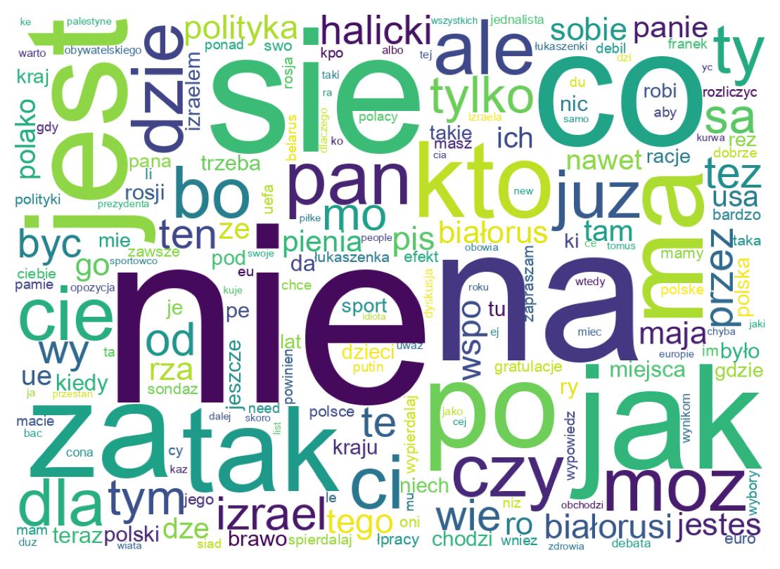 Nuvem de palavras dos tweets