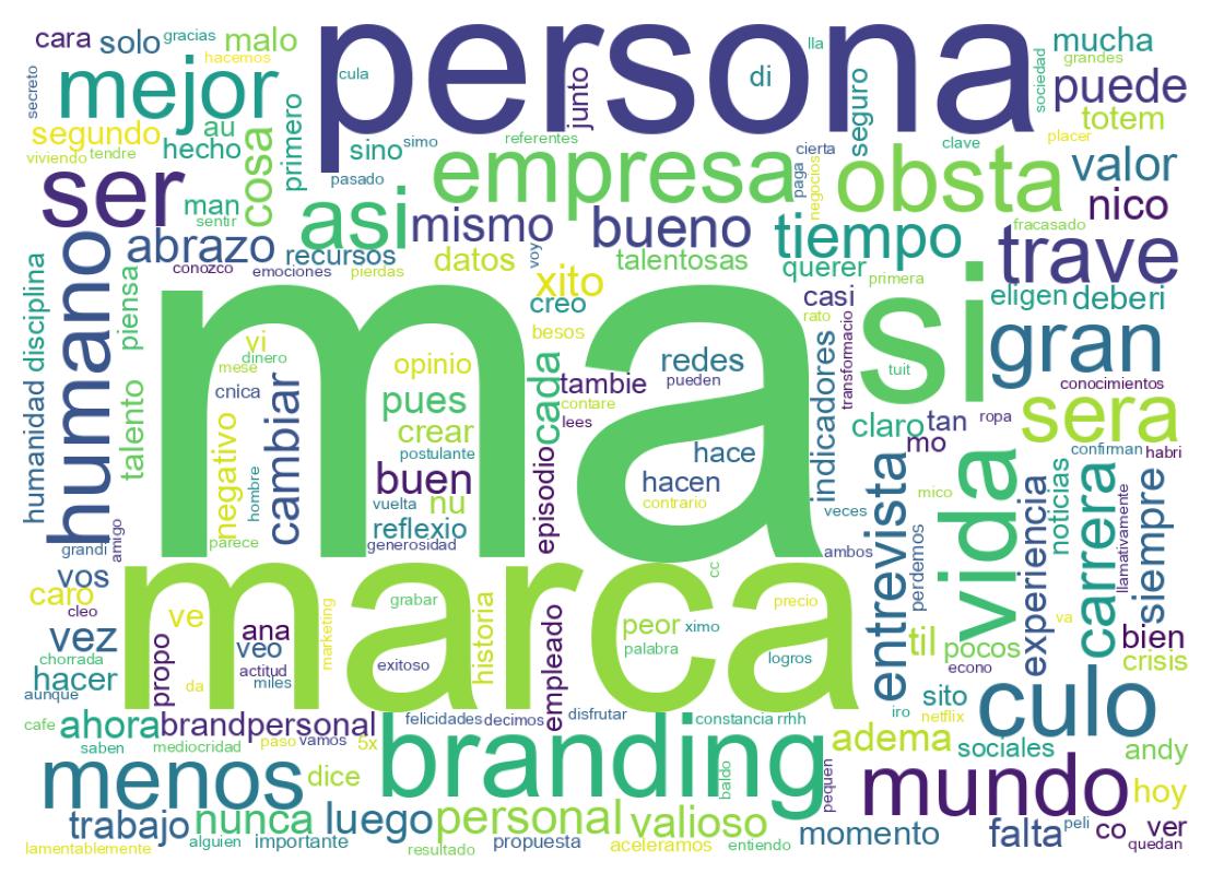 Tweet kelime bulutu