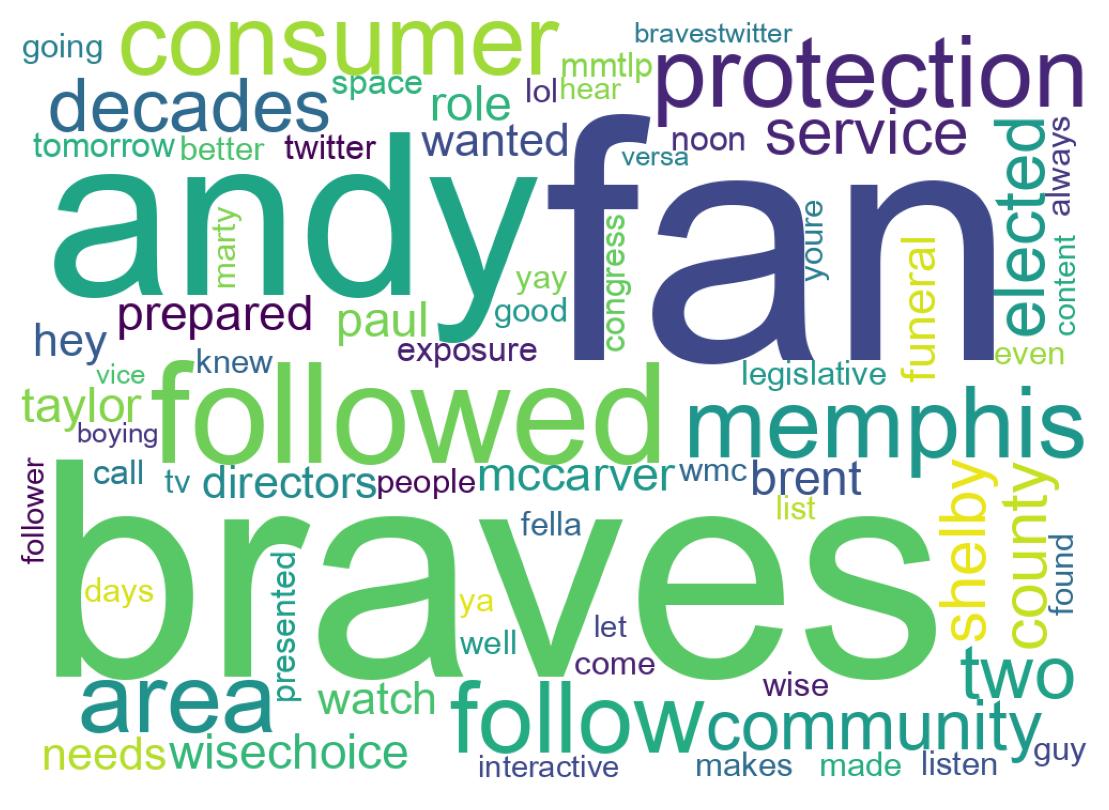 Nuvem de palavras dos tweets