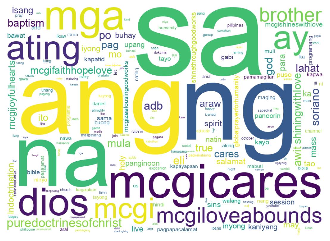 Nuvem de palavras dos tweets