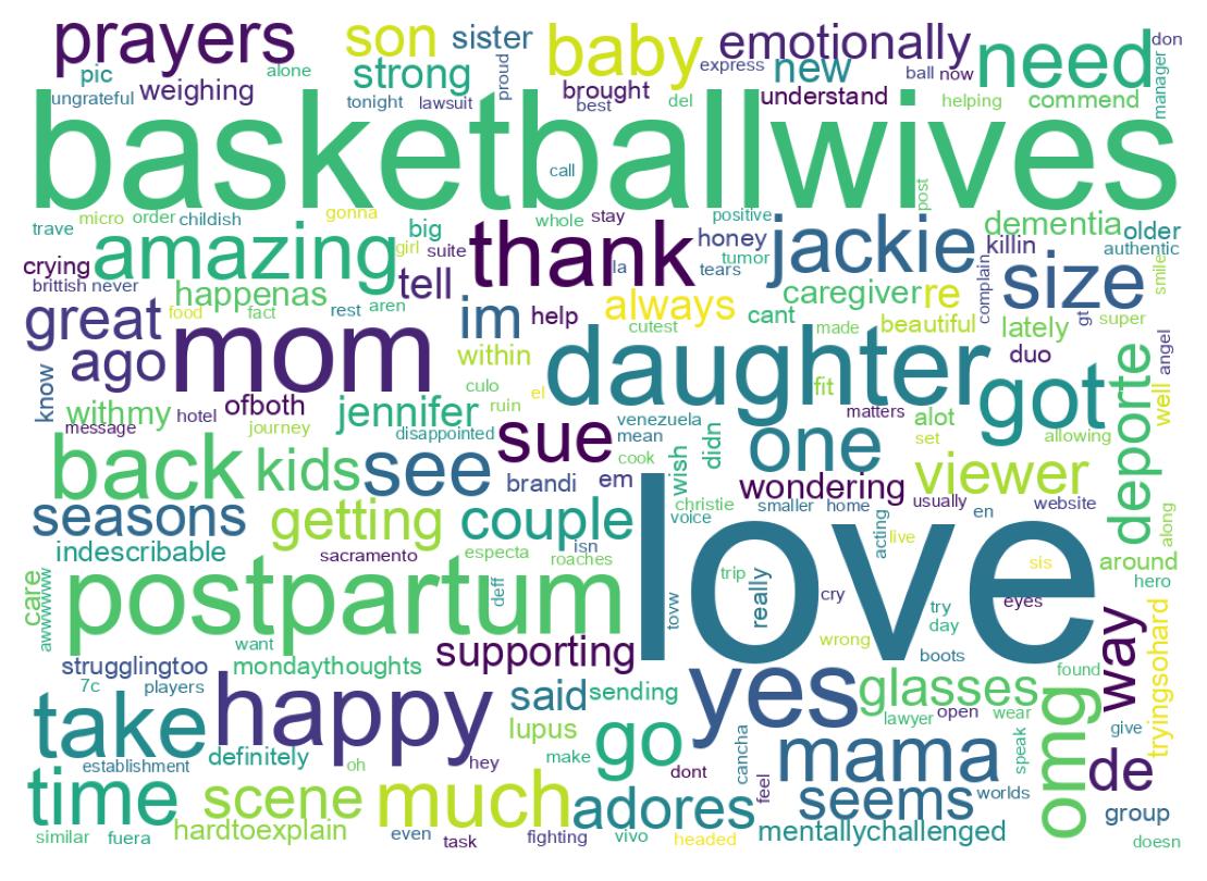 Wordcloud of tweets