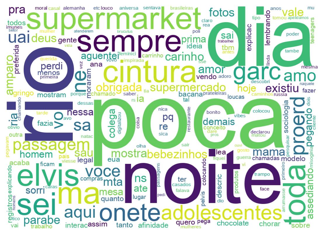 Tweet kelime bulutu