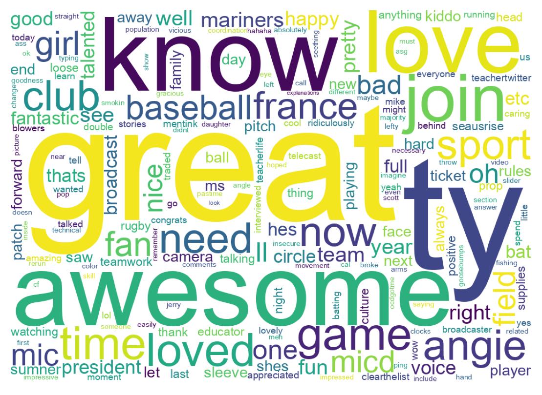 Wordcloud of tweets