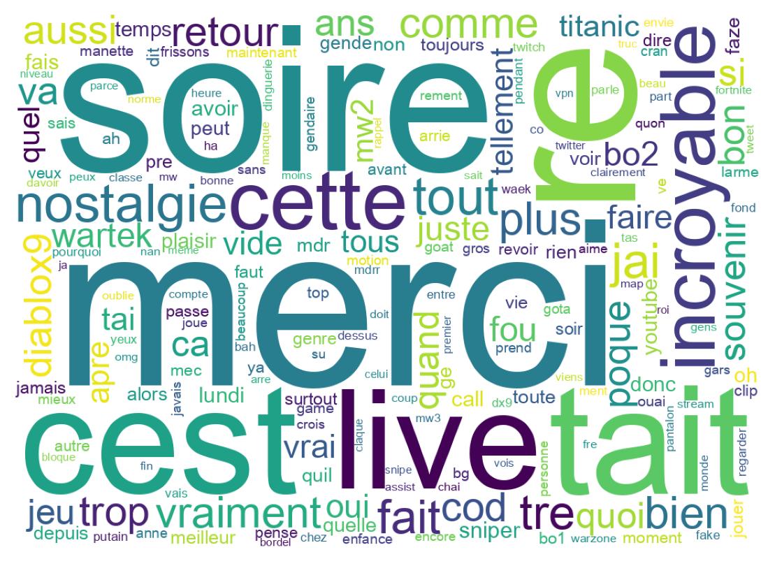 Tweet kelime bulutu