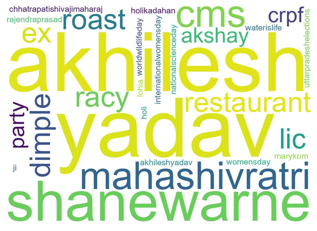 Wordcloud of tweets