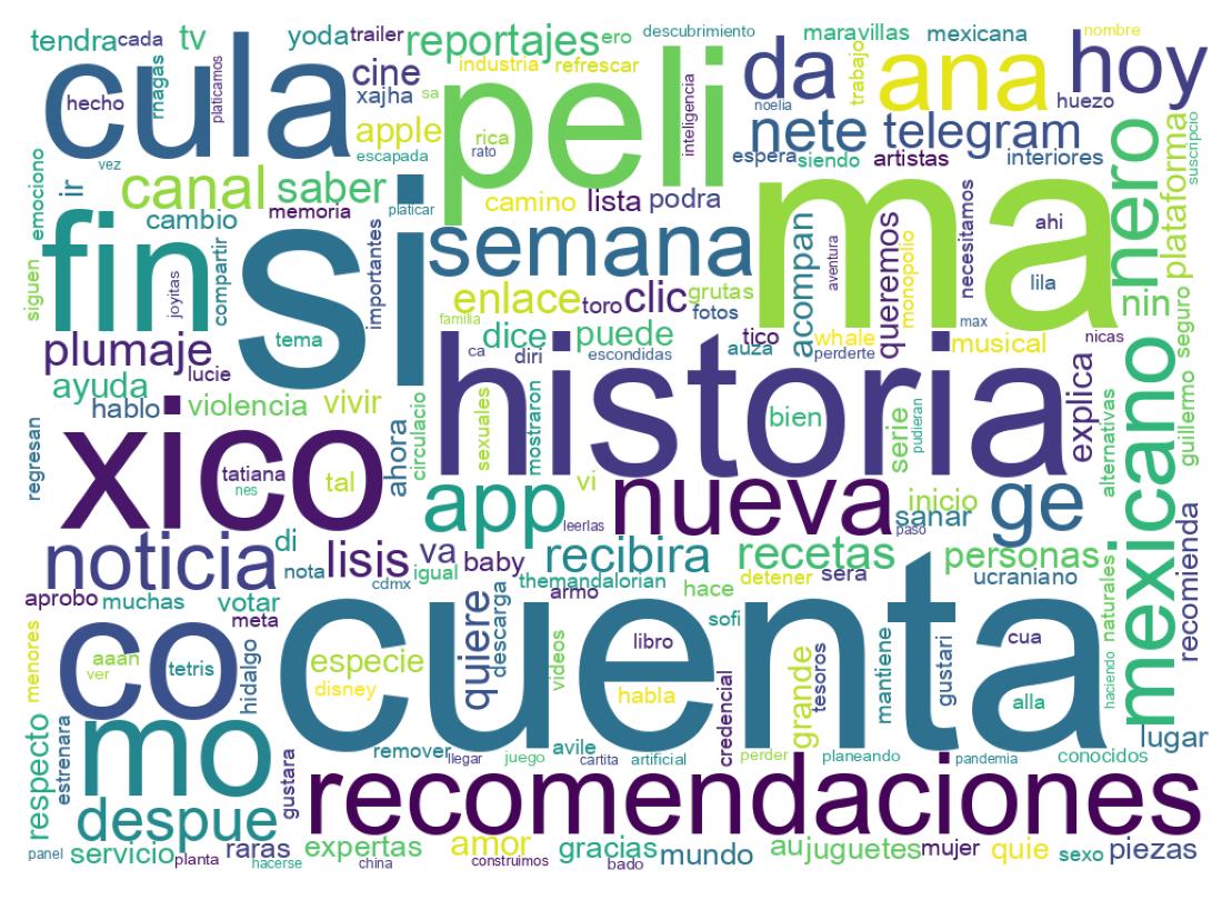 Nuvem de palavras dos tweets