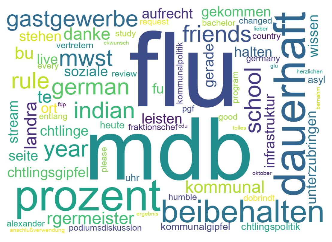 Wordcloud of tweets