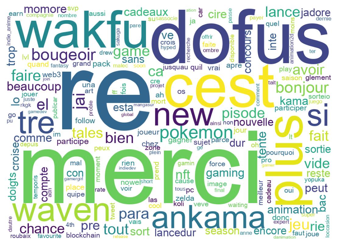 Wordcloud of tweets