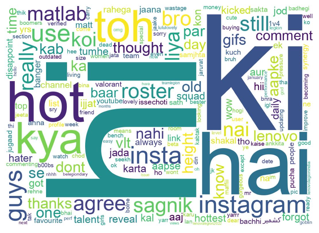 Word cloud tweet