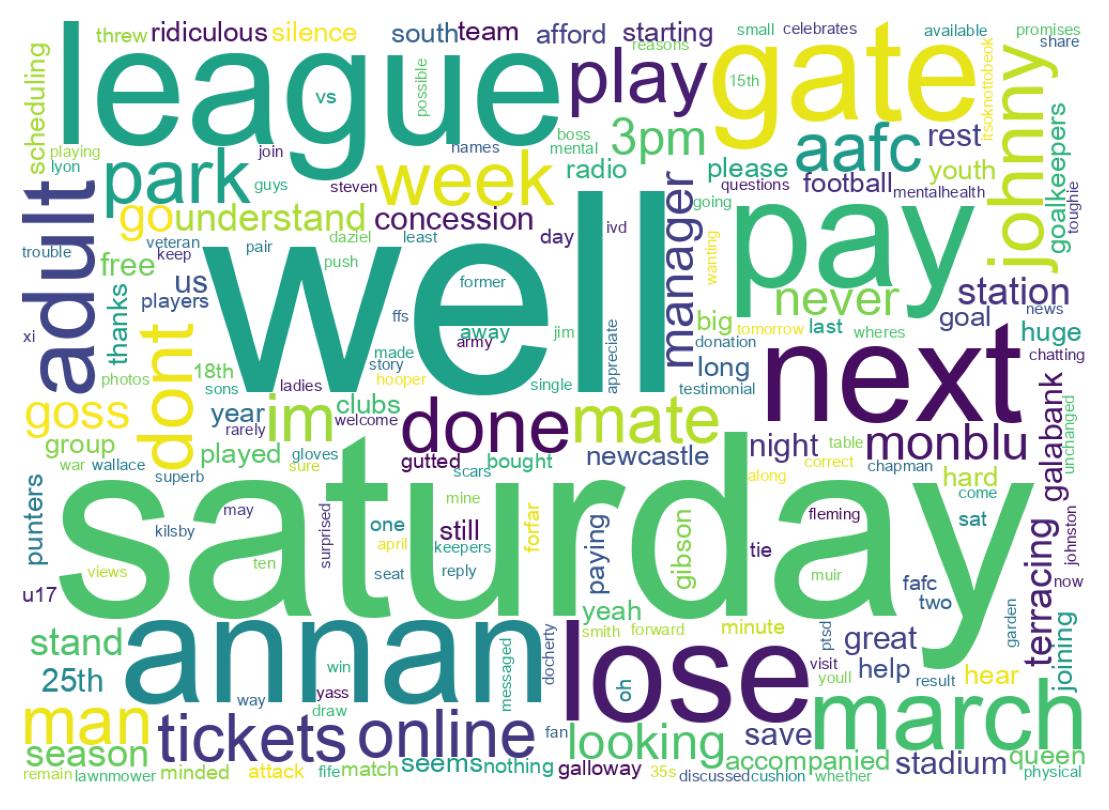 Wordcloud of tweets