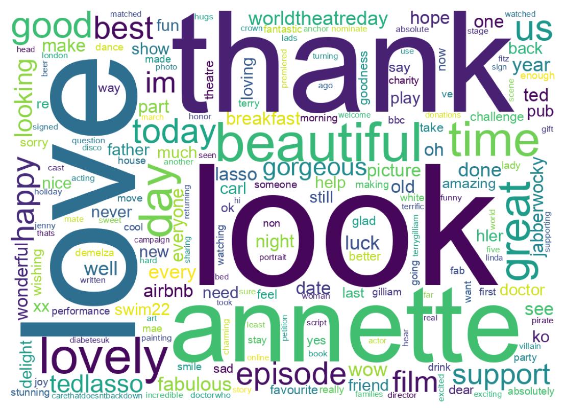 Wordcloud of tweets