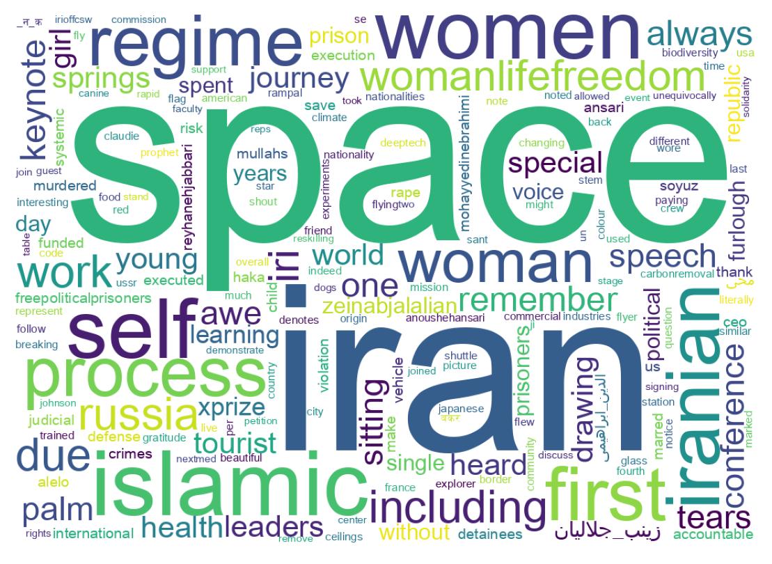 Wordcloud of tweets
