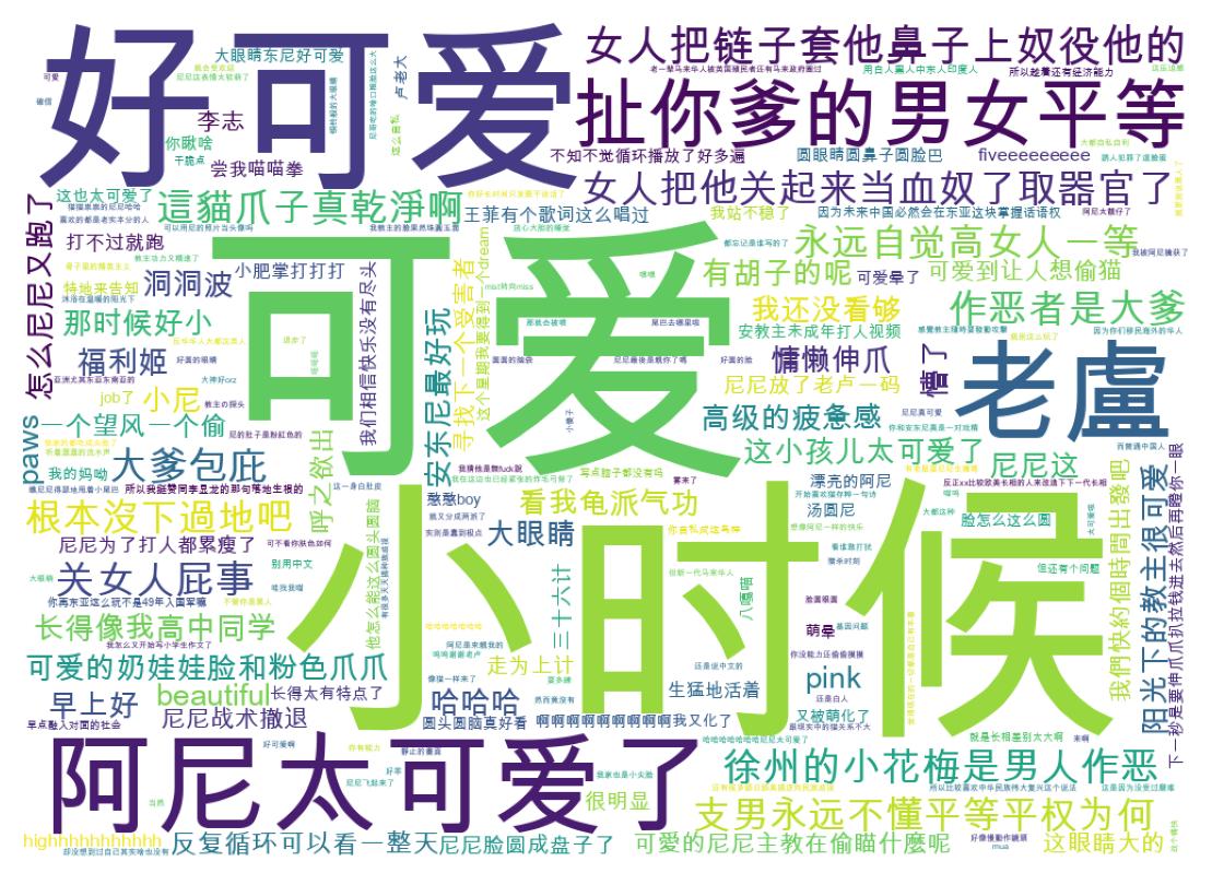 Word cloud tweet