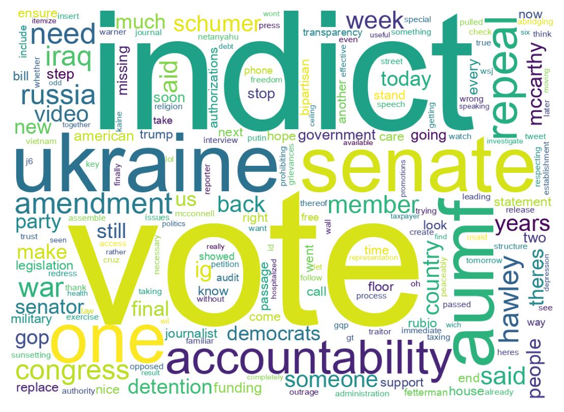 Tweet kelime bulutu