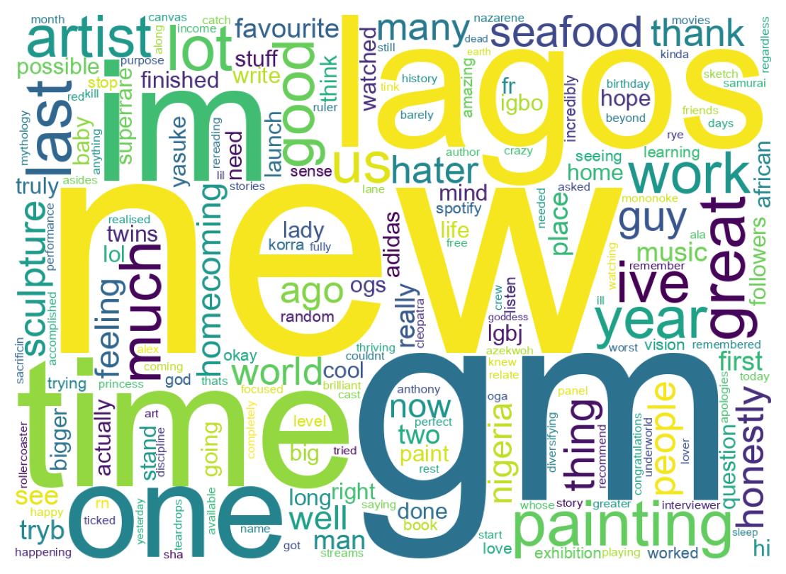 Wordcloud of tweets