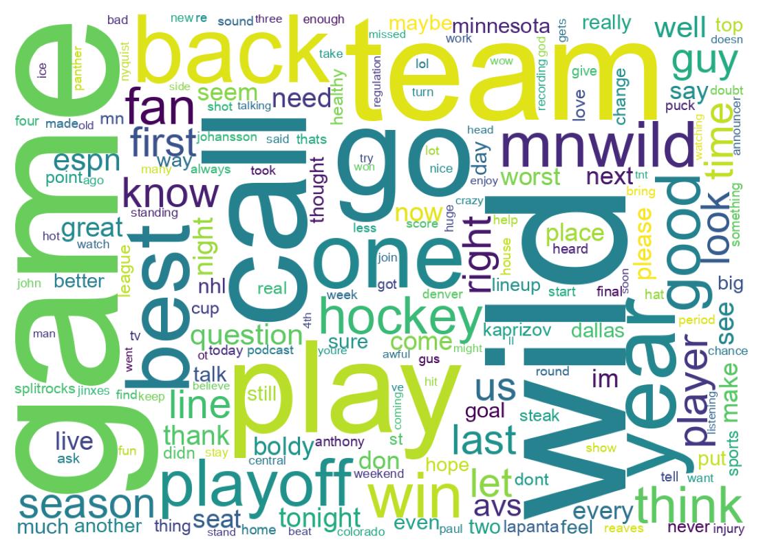 Wordcloud of tweets