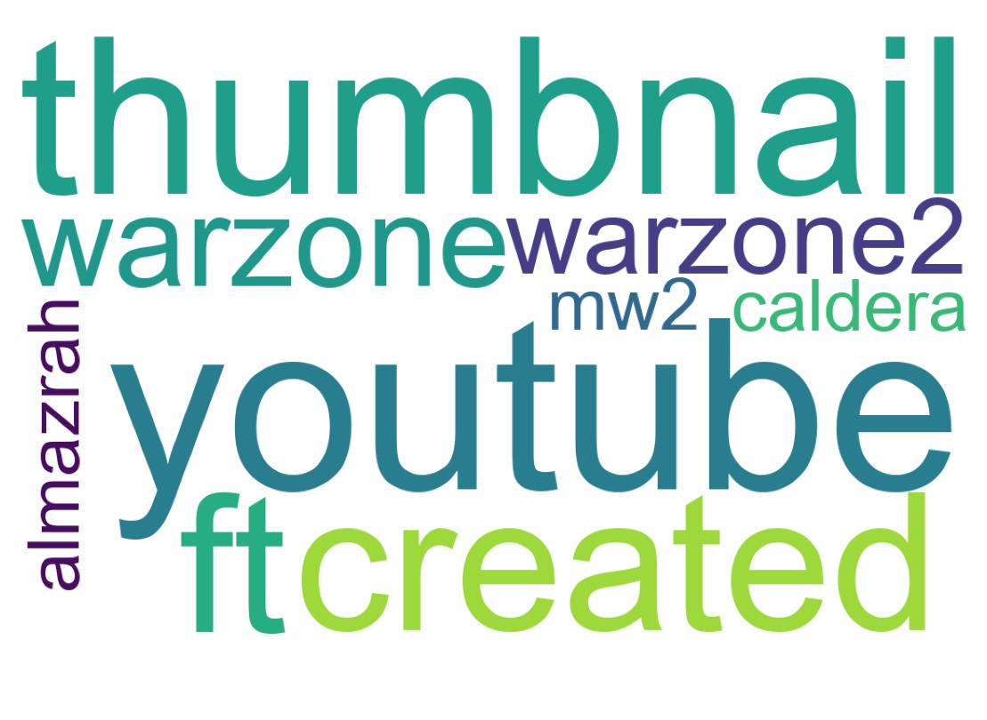 Word cloud tweet