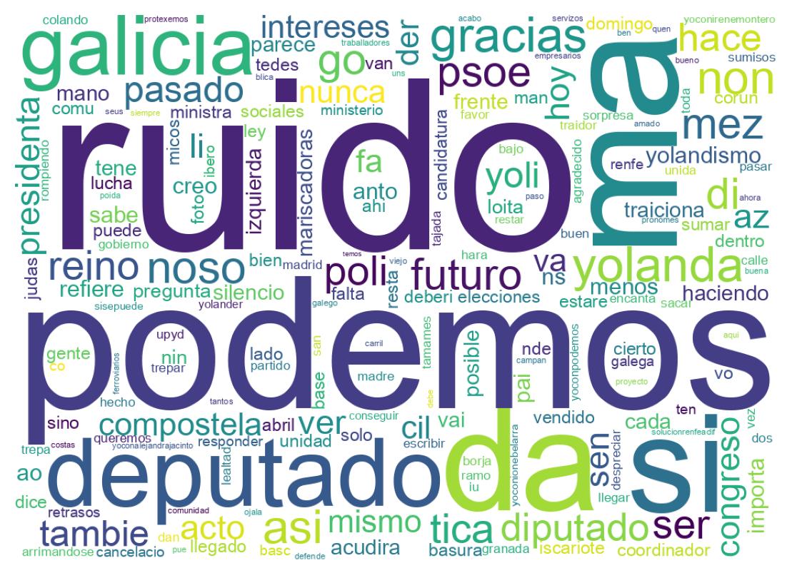 Nuvem de palavras dos tweets