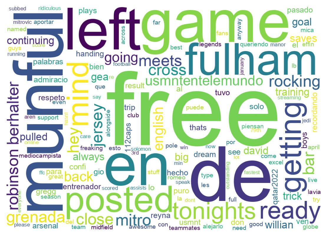 Wordcloud of tweets