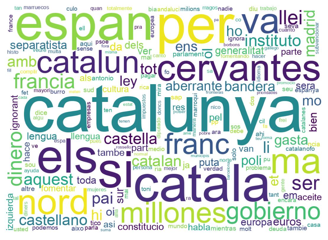 Nuvem de palavras dos tweets