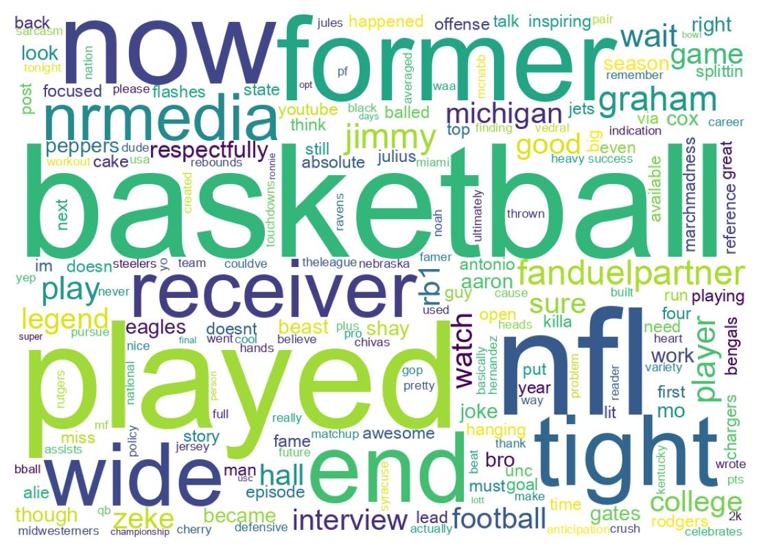Wordcloud of tweets