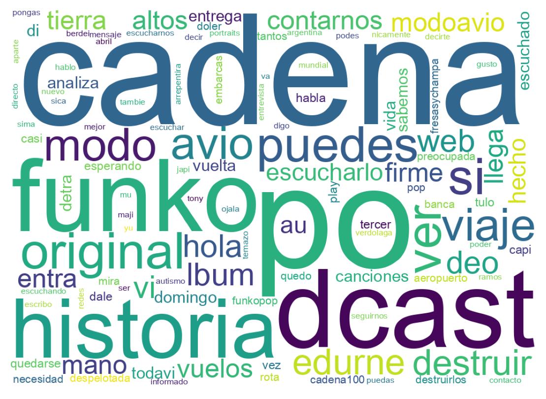 Nuvem de palavras dos tweets