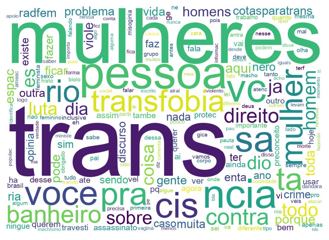 Nuvem de palavras dos tweets